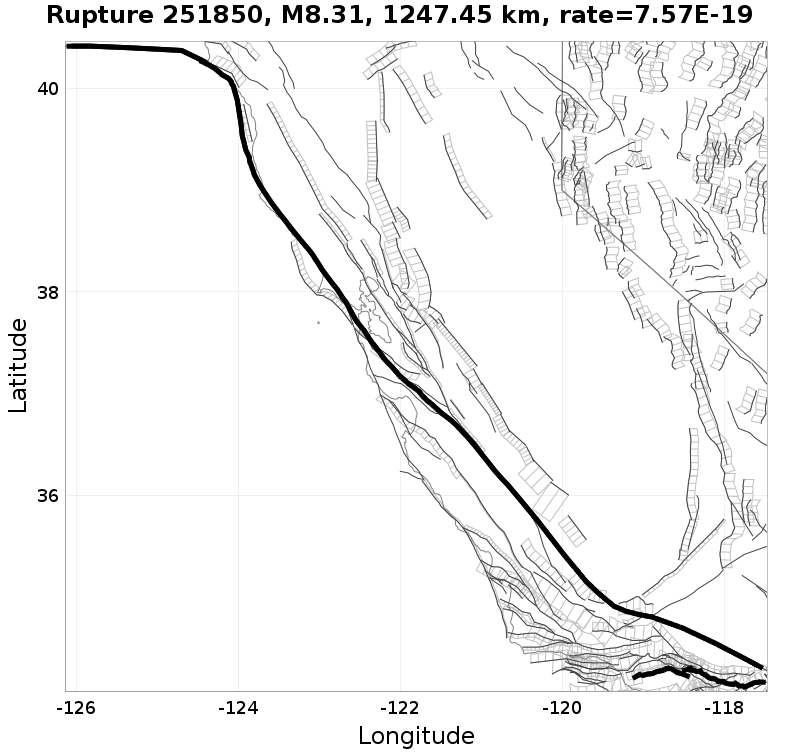 Rupture 251850
