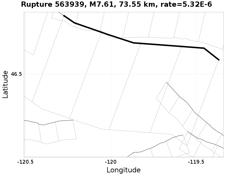 Rupture 563939