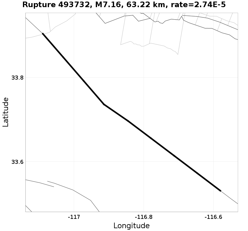 Rupture 493732