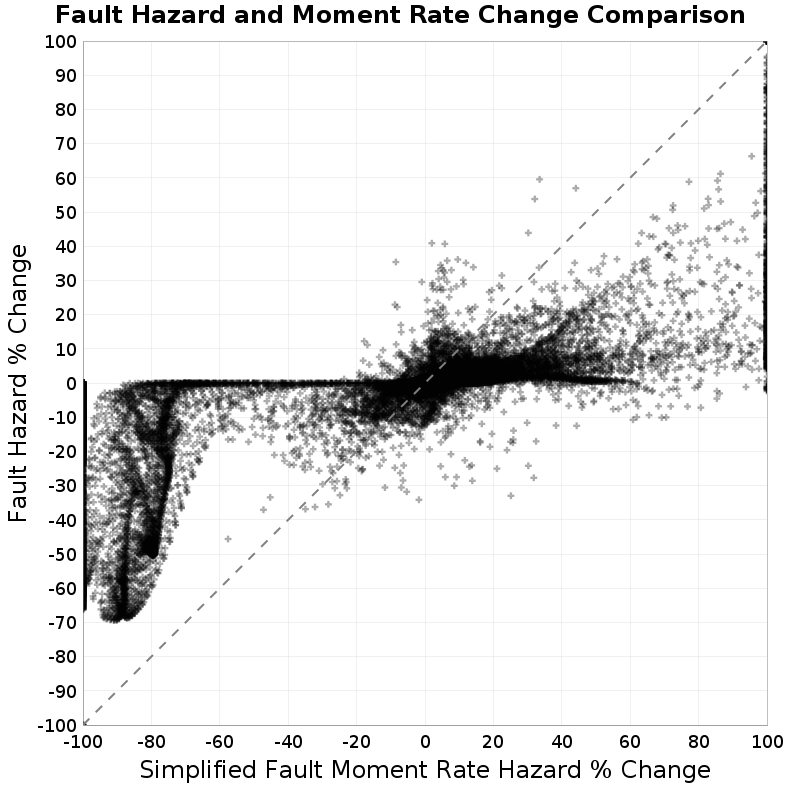 scatter plot