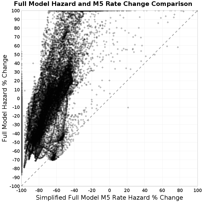 scatter plot