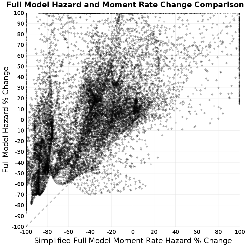 scatter plot