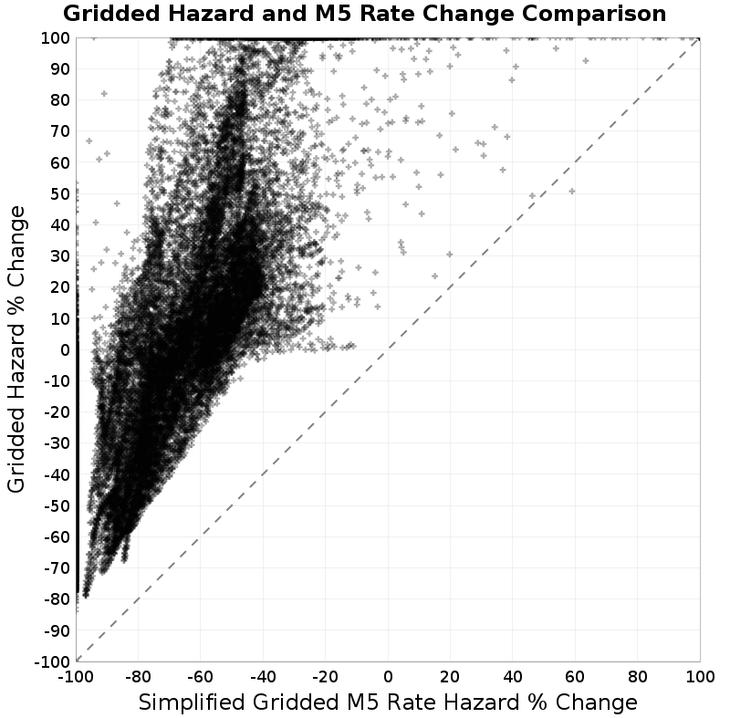 scatter plot