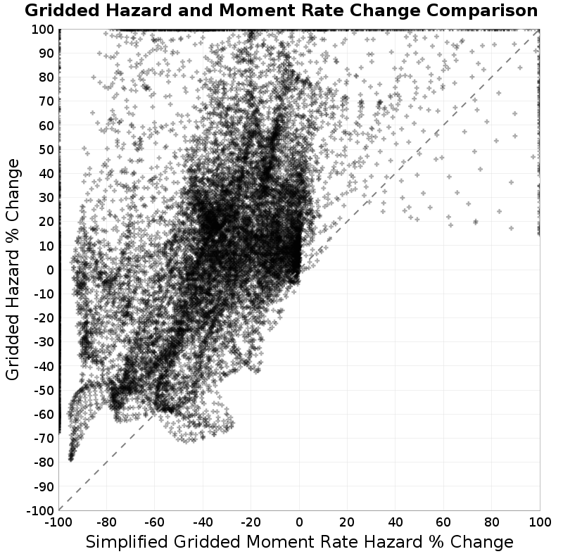scatter plot