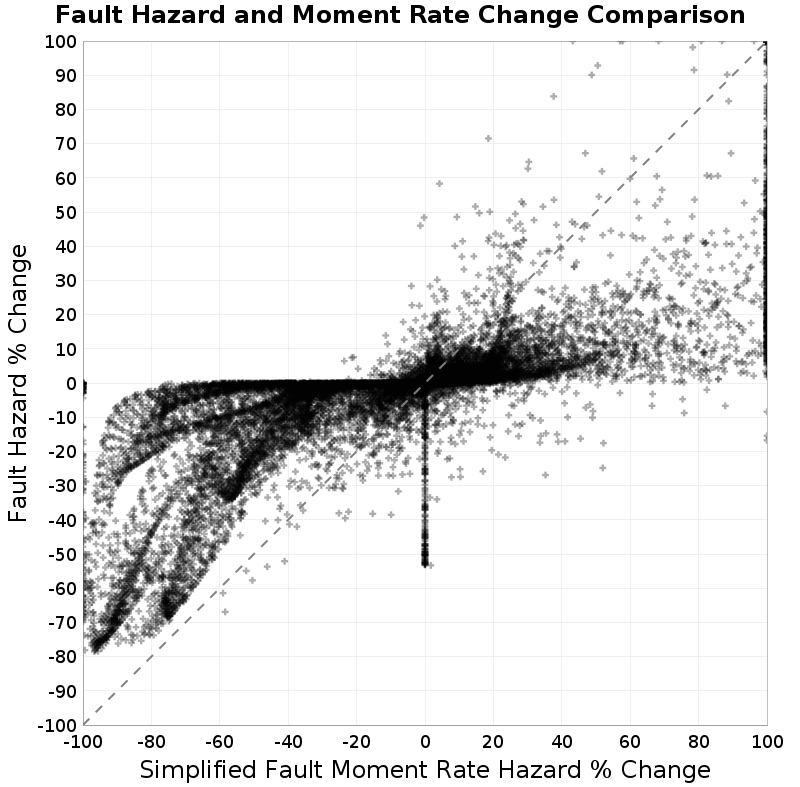 scatter plot