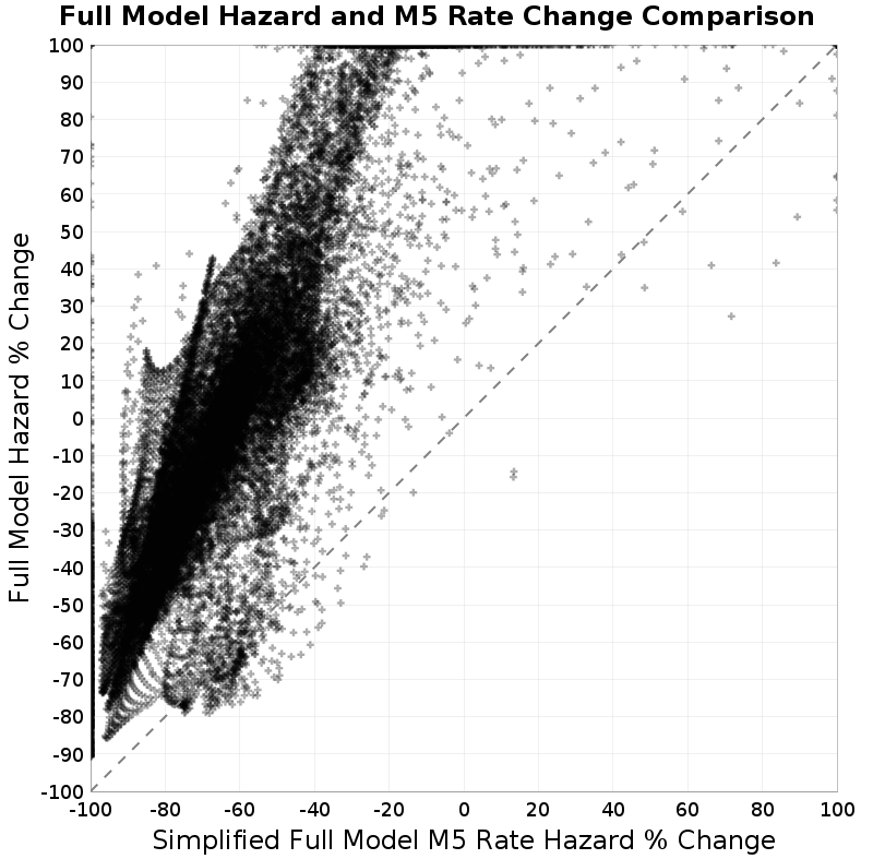 scatter plot