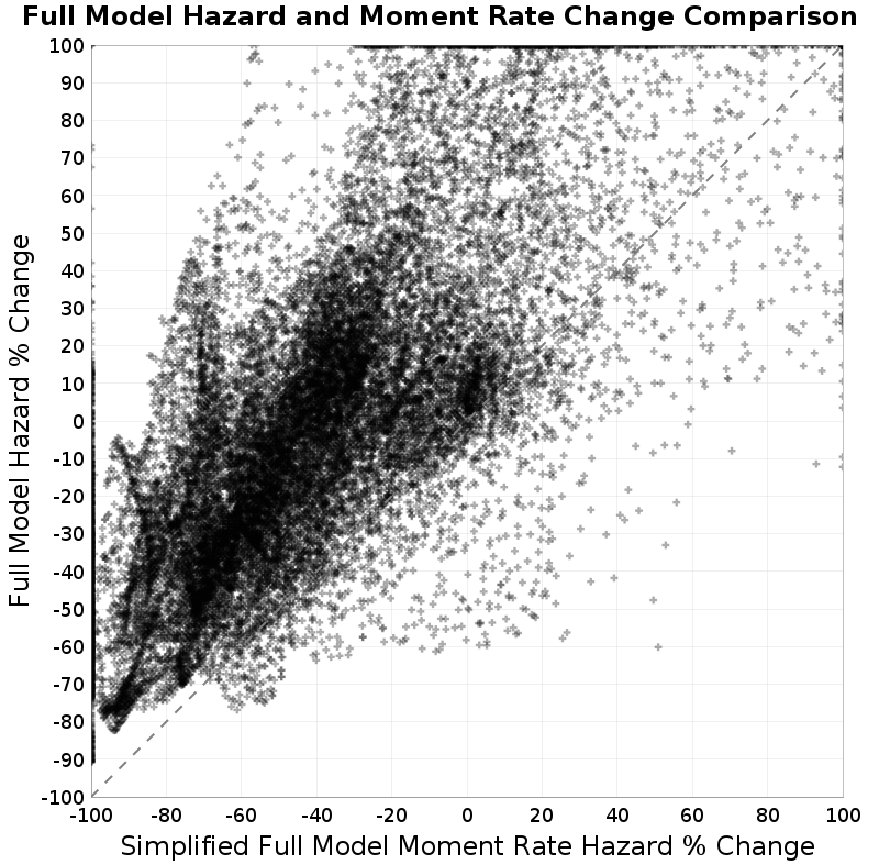 scatter plot