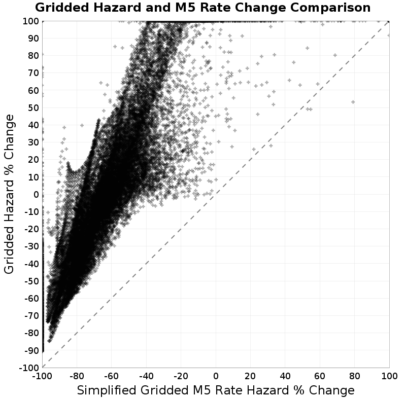 scatter plot
