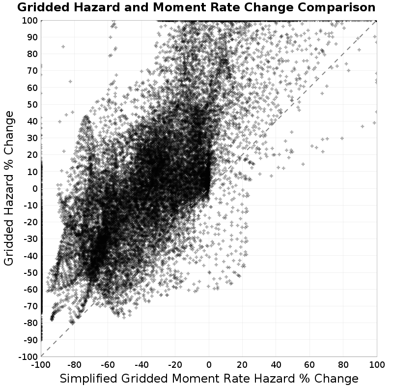 scatter plot