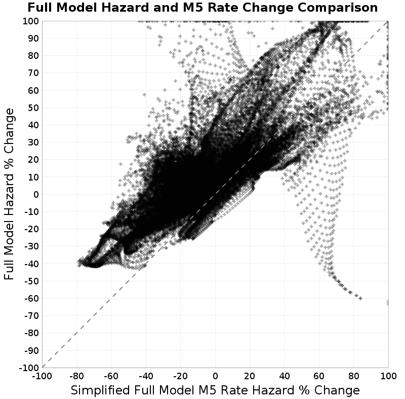 scatter plot