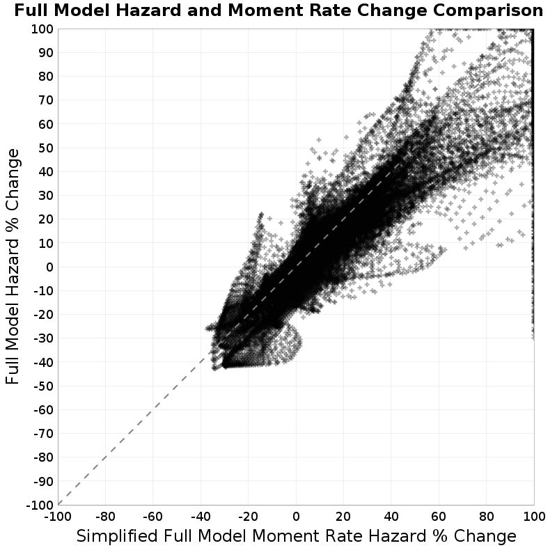 scatter plot