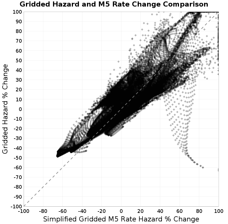 scatter plot