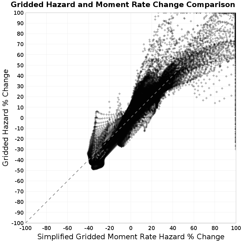 scatter plot
