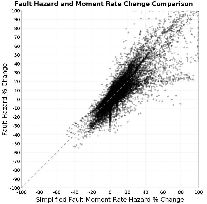 scatter plot
