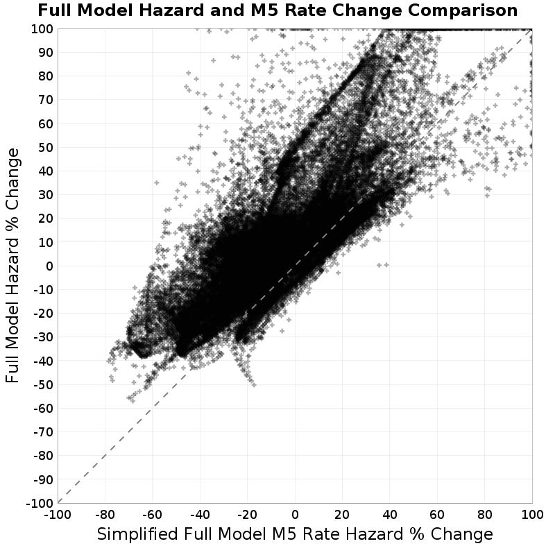 scatter plot