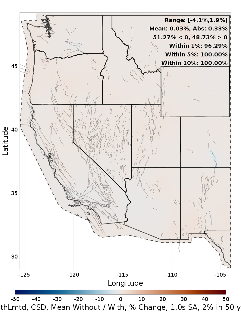 Percent Difference Map