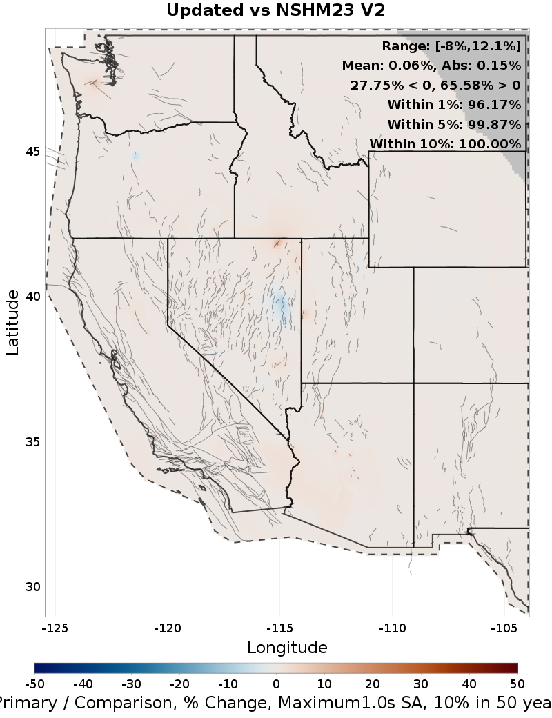 Difference Map