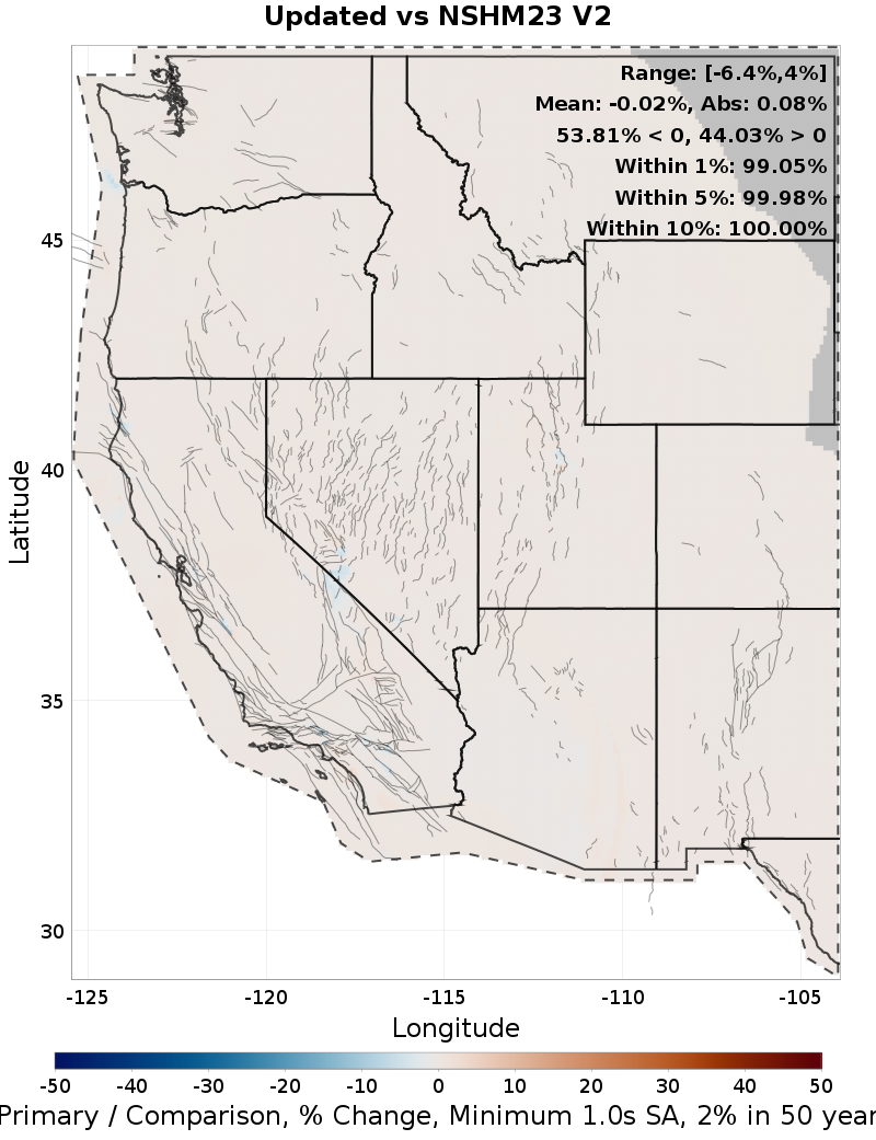 Difference Map
