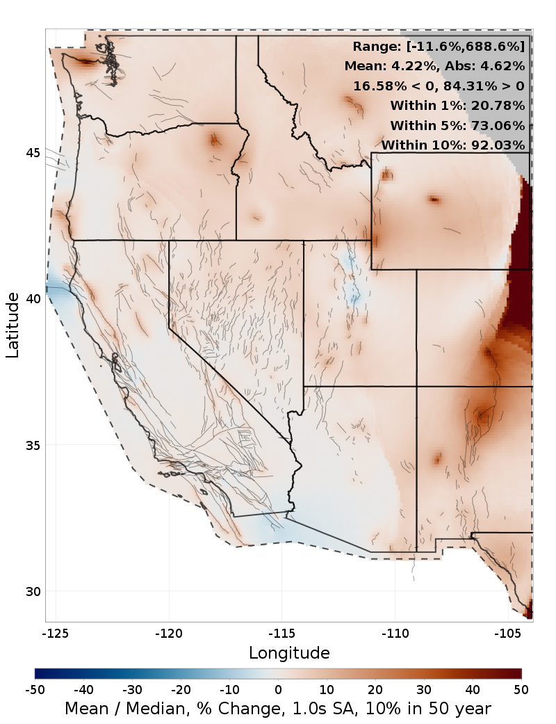 Median vs Mean
