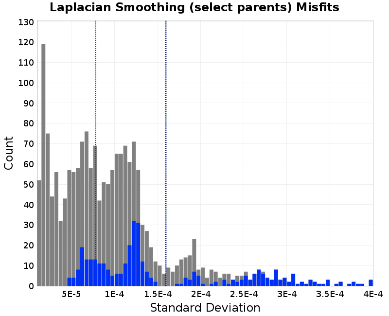 histogram