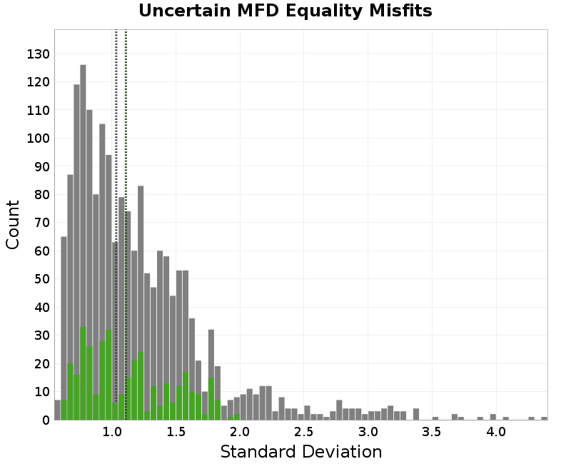 histogram