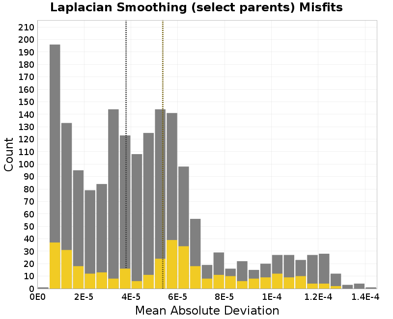 histogram