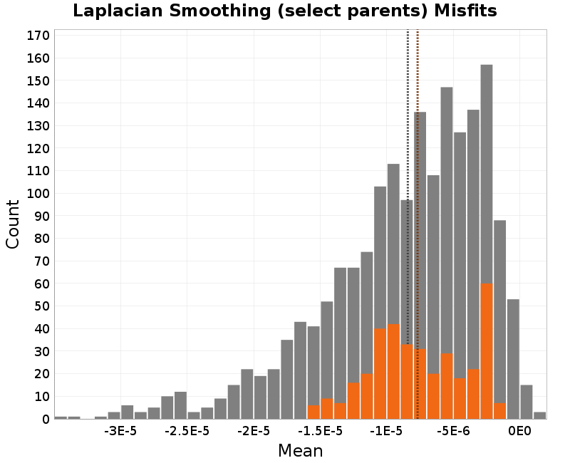 histogram