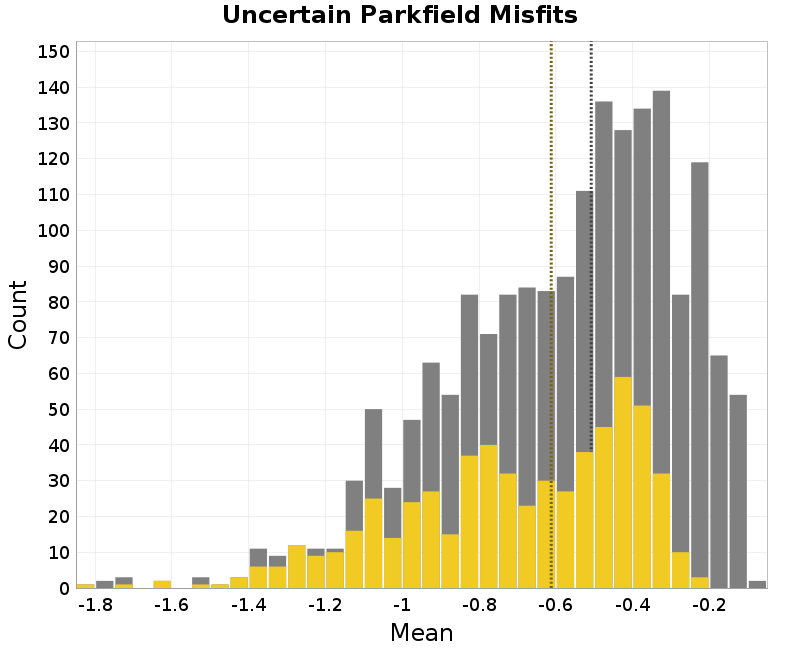 histogram