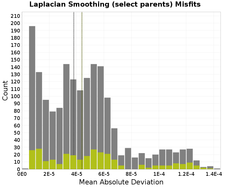 histogram