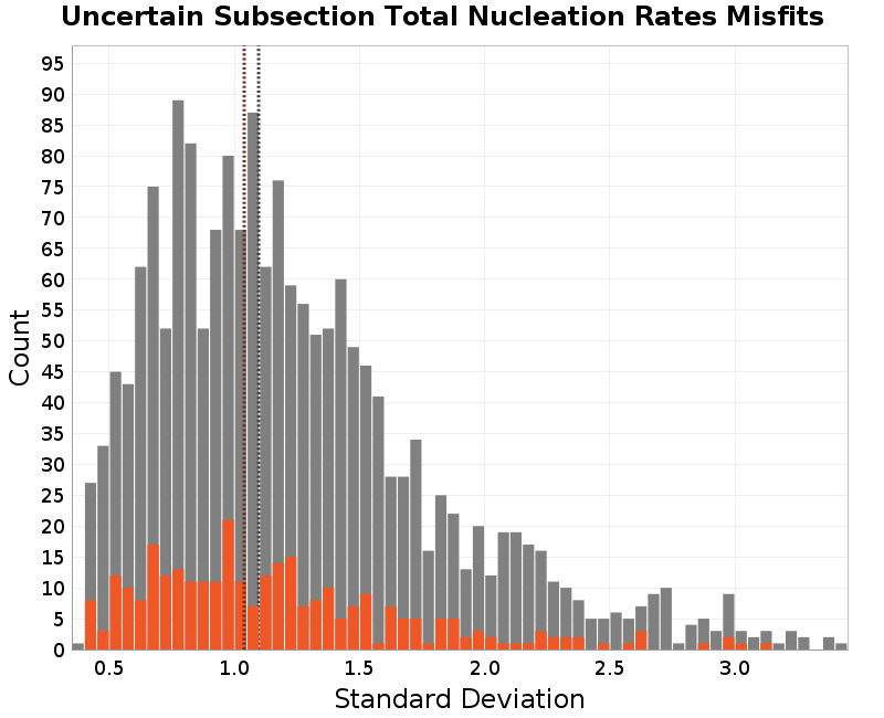 histogram