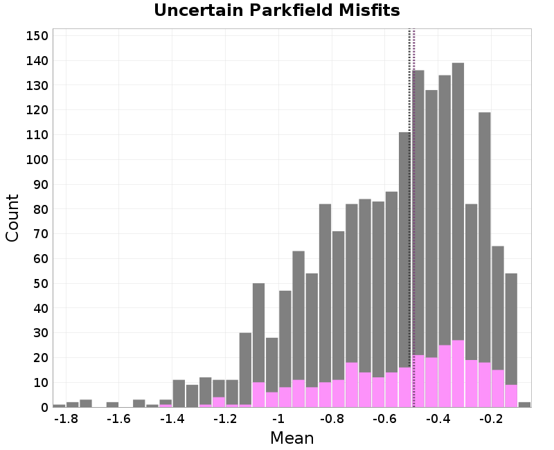 histogram