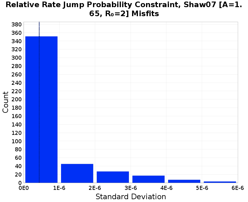 histogram