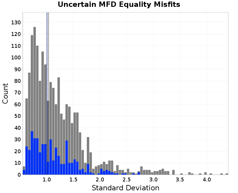 histogram