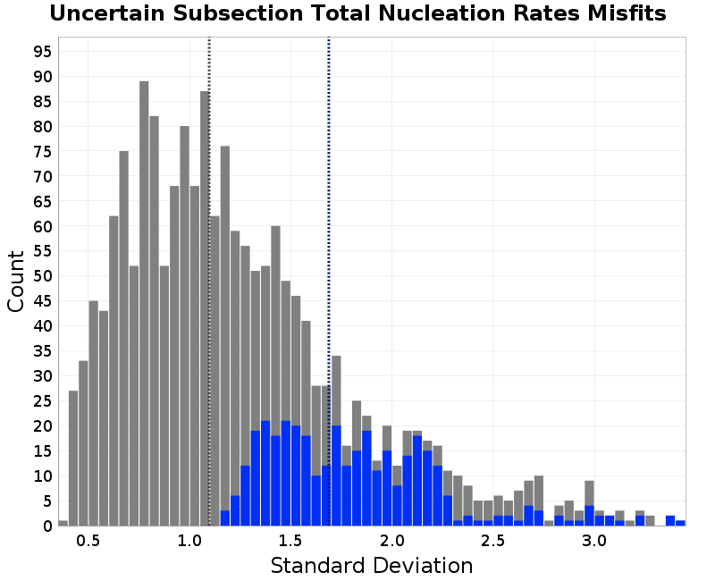 histogram