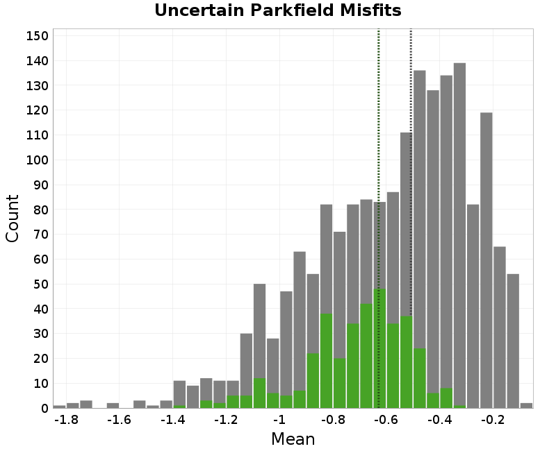 histogram