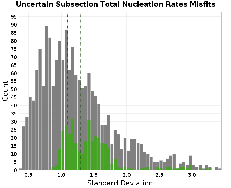 histogram