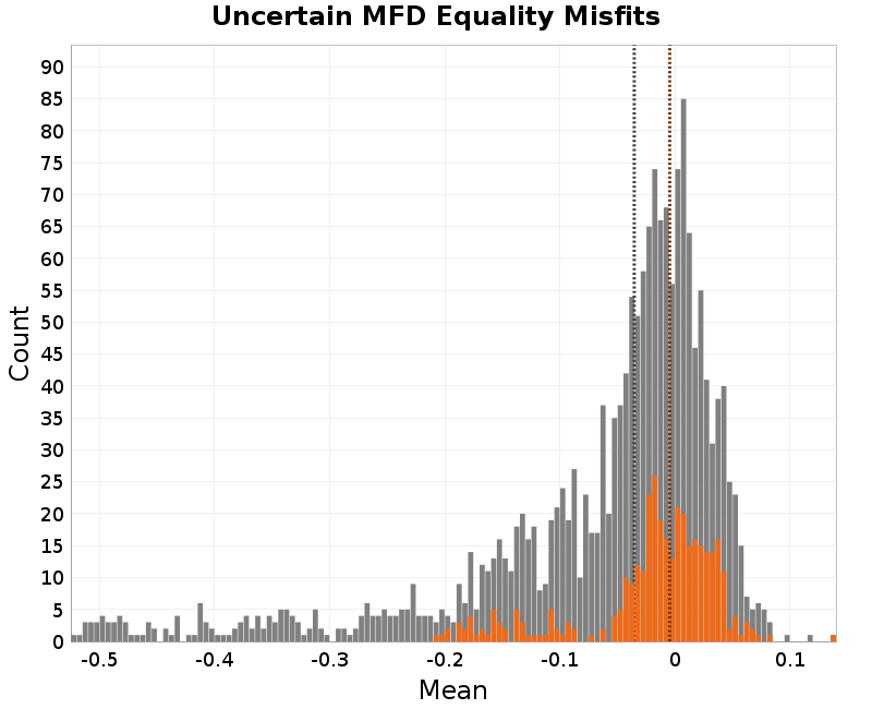 histogram