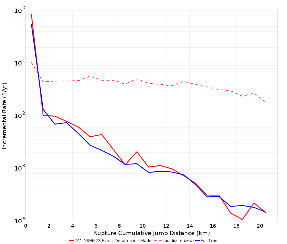 Cumulative Jump Dist Plot
