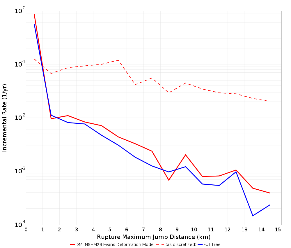 Max Jump Dist Plot