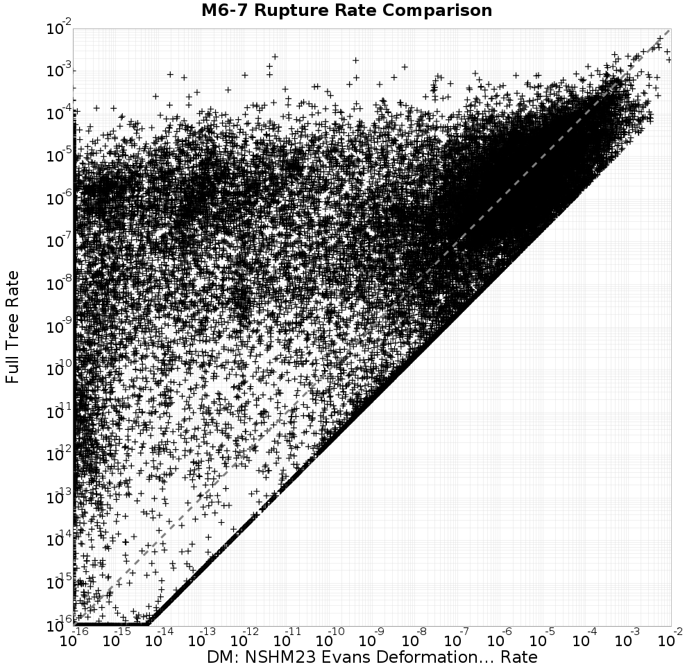 rate comparison