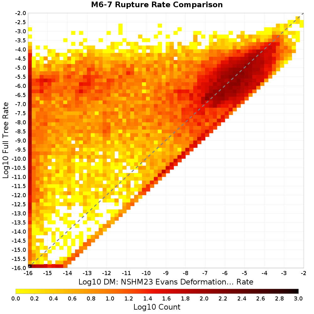 rate hist