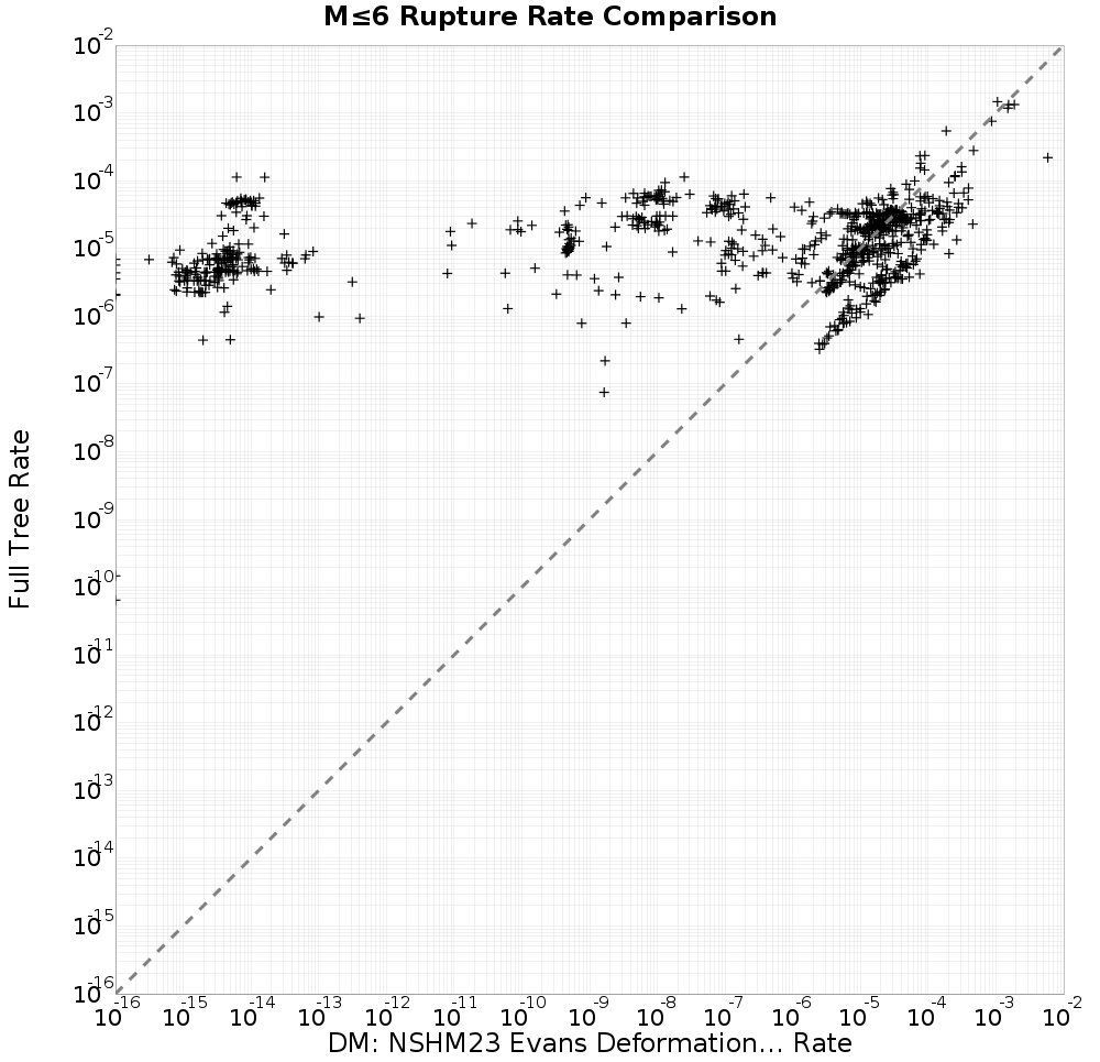 rate comparison