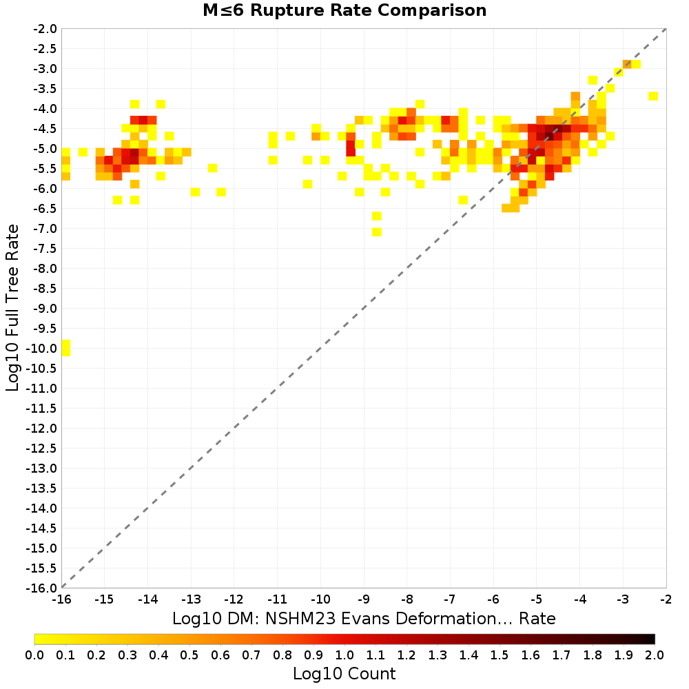 rate hist