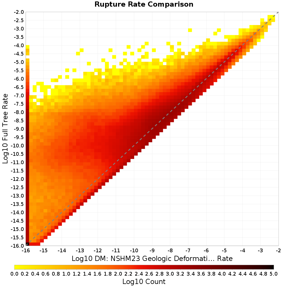 rate hist