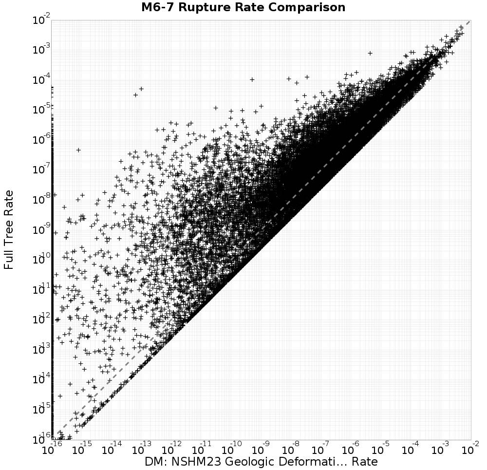 rate comparison