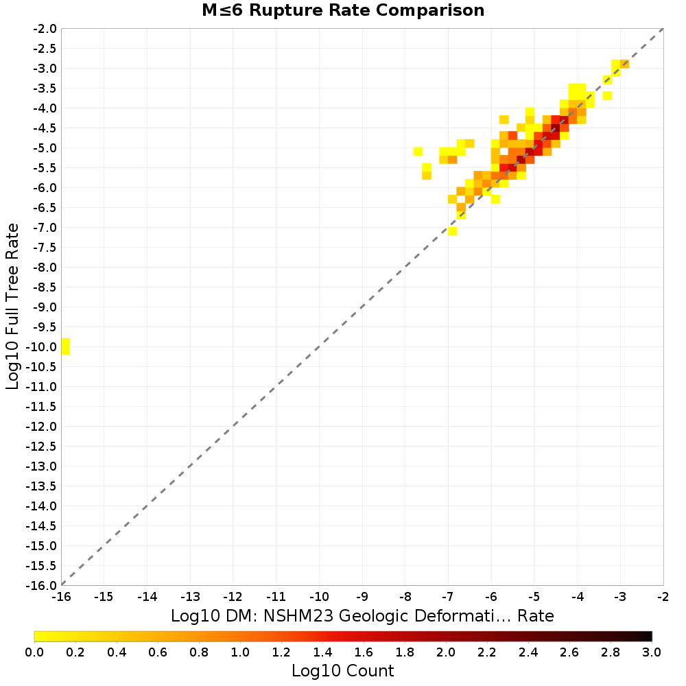 rate hist