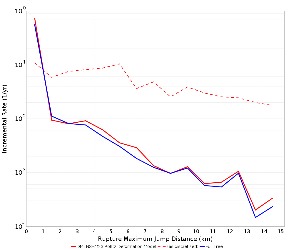 Max Jump Dist Plot