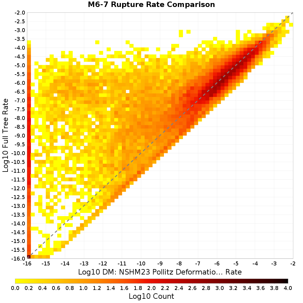 rate hist