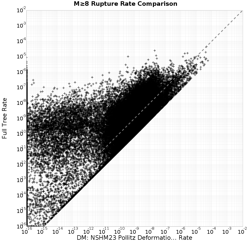 rate comparison