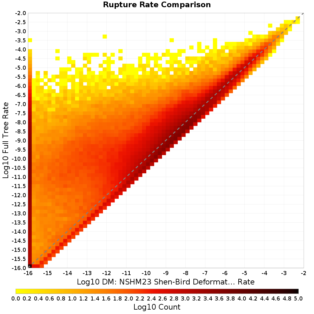 rate hist